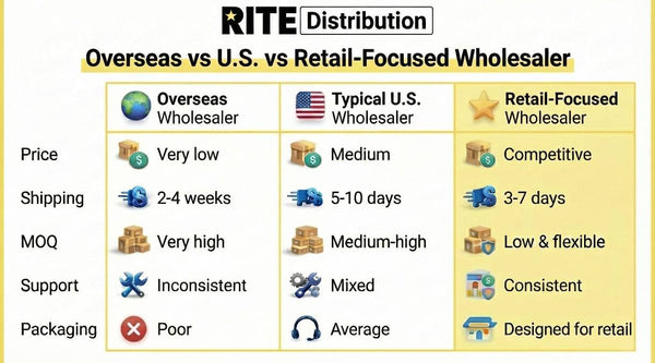 Why Most Phone Accessory Wholesalers Fail Small Retailers (And How to Choose the Right Supplier)