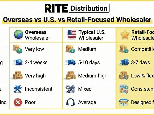 Why Most Phone Accessory Wholesalers Fail Small Retailers (And How to Choose the Right Supplier)