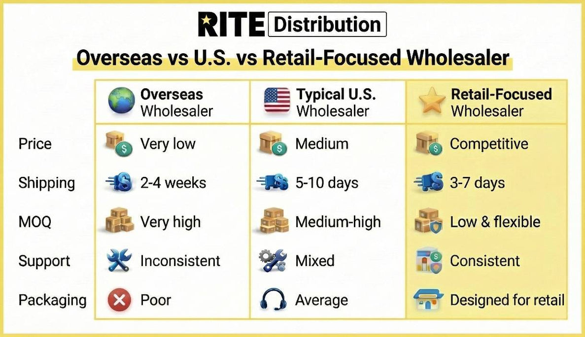 Why Most Phone Accessory Wholesalers Fail Small Retailers (And How to Choose the Right Supplier)
